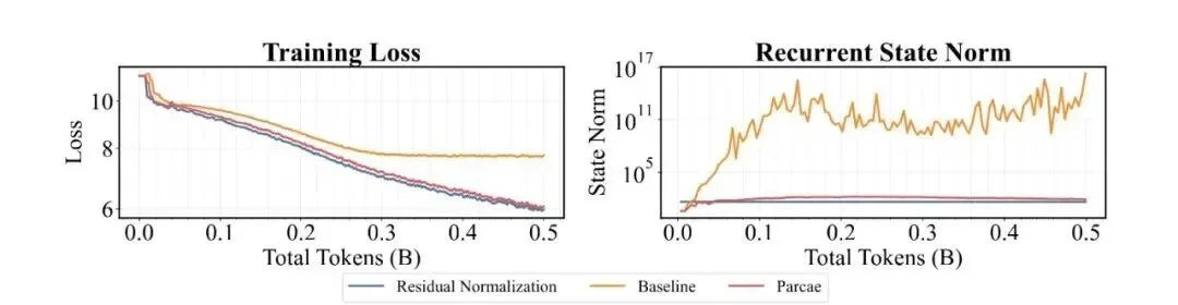 OpenAI Astra被曝引入「循环深度」能力飙升!安全专家坐不住了