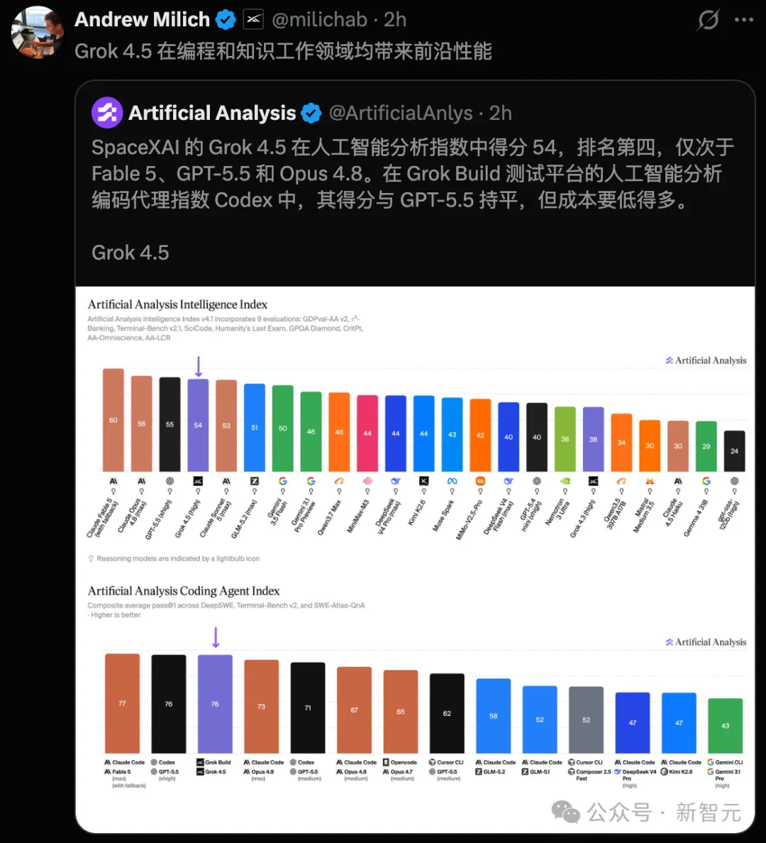 突发！马斯克交卷最强Grok 4.5，Opus最高级智能打骨折价