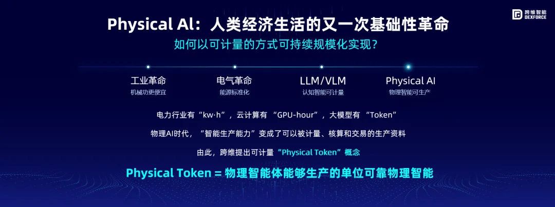 Physical Token经济学:下一项能力更便宜,机器人才能真正规模化