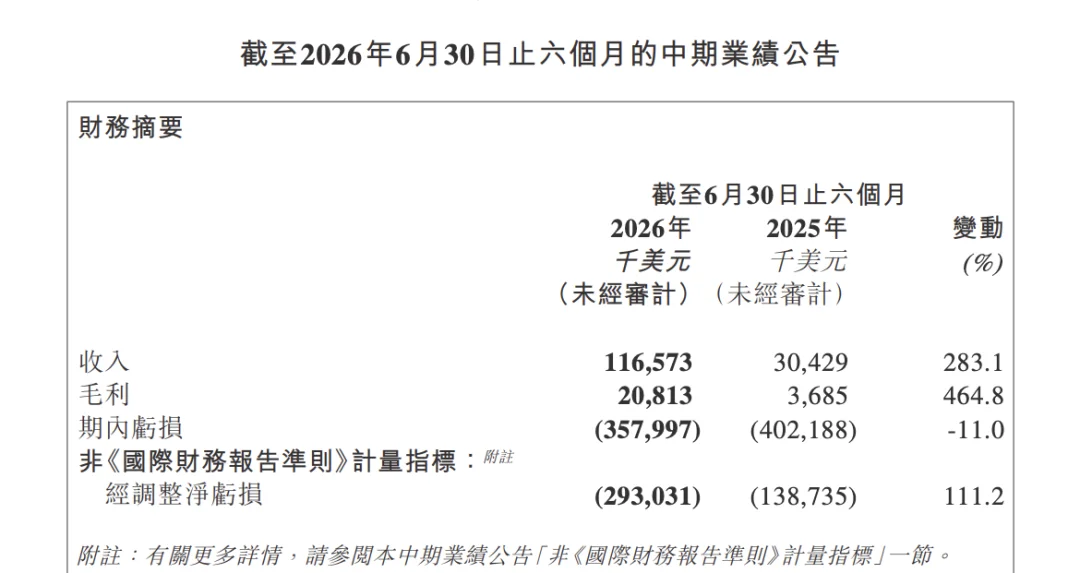 智谱和 MiniMax，把大模型做成了两种生意