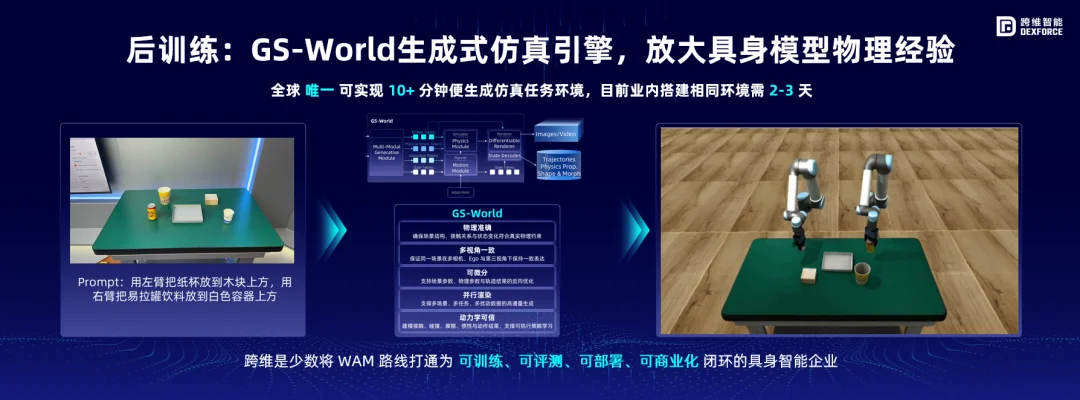 Physical Token经济学:下一项能力更便宜,机器人才能真正规模化