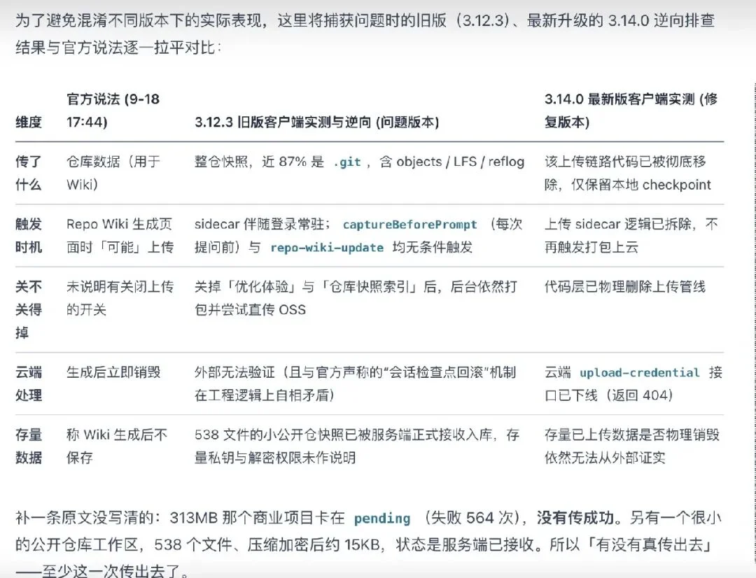比 Grok Build、Cursor 都狠?智谱ZCode“偷传代码”风波升级,企业发函追责