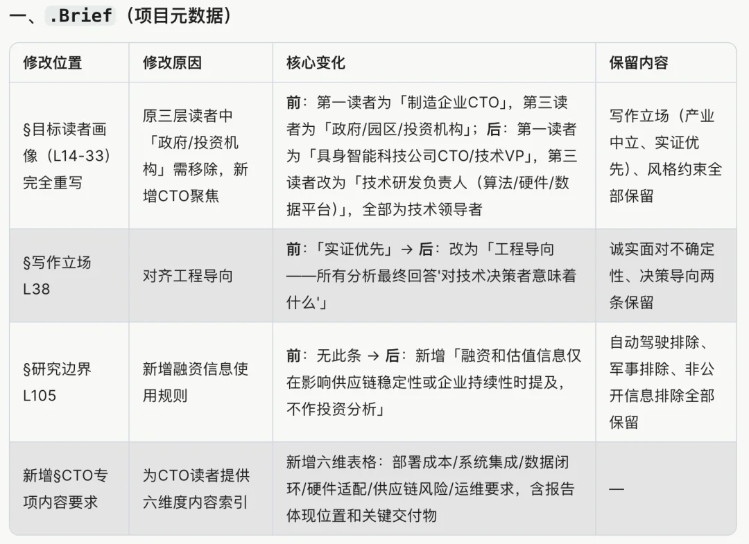 Z Product｜ChatGPT有Work，Claude有Projects，这家中国公司为何押注更“重”的项目工作台？