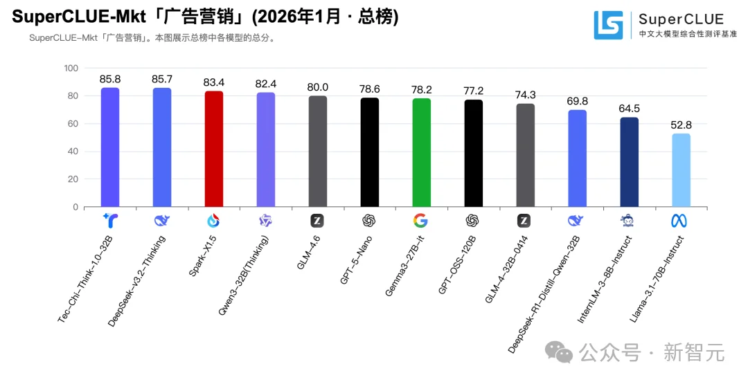 帮ChatGPT补足短板的,竟然是一家中国黑马!