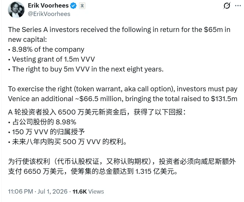 Venice AI完成6500万美元A轮融资,以隐私之名跻身独角兽丨News