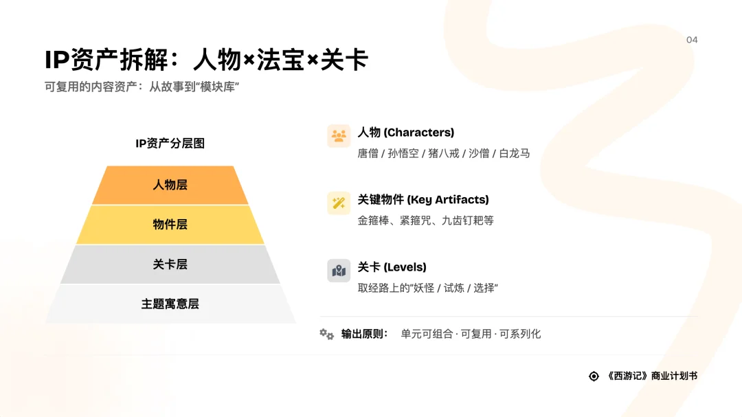对话式精修PPT,Dokie终于让我觉得能交付了。