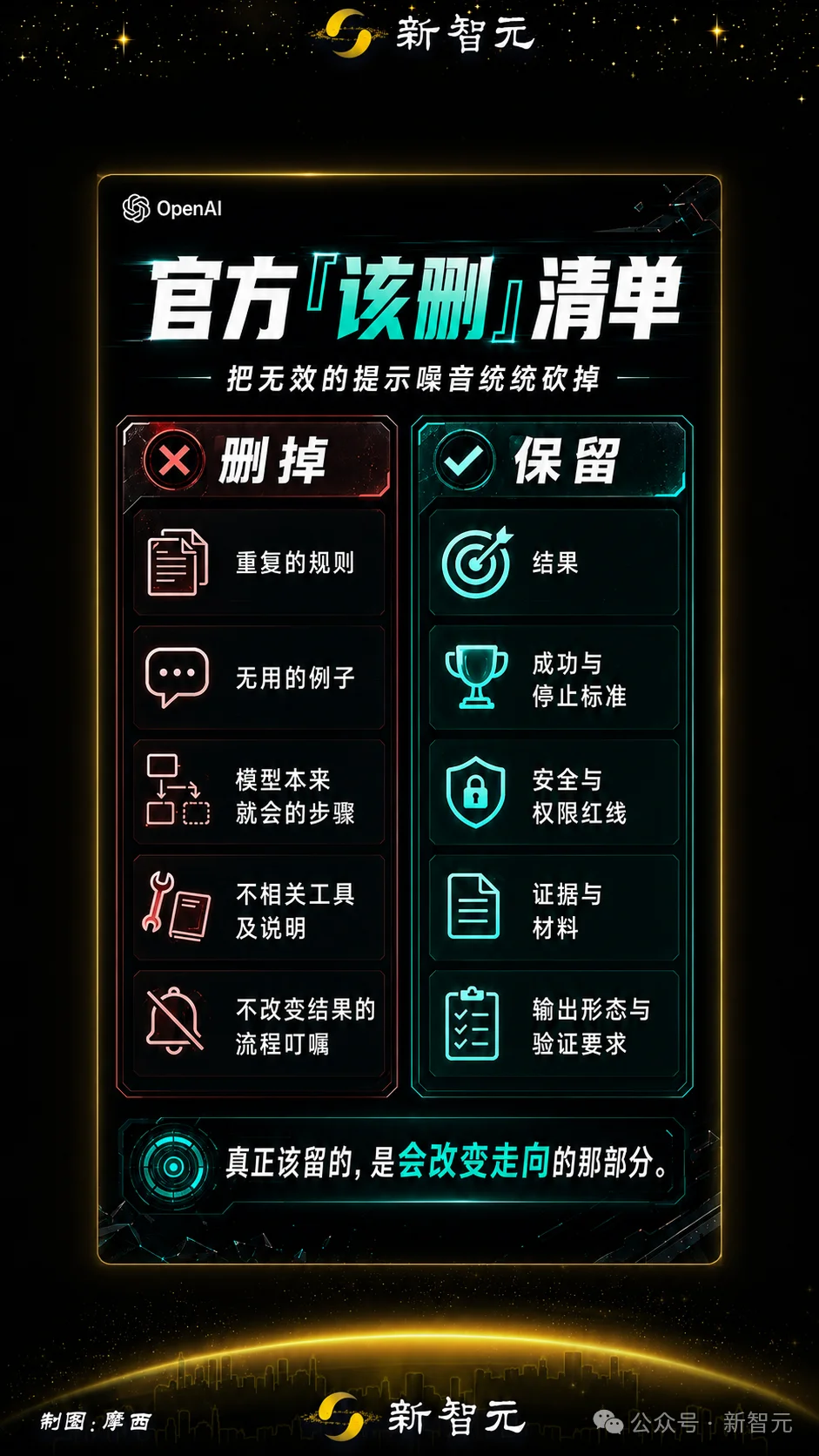 奥特曼又送GPT-5.6了！800万人挤爆ChatGPT，用量一天一清零