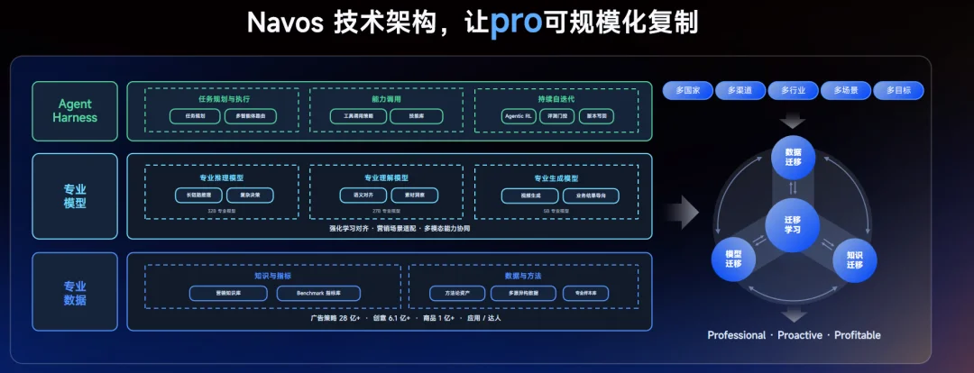 行业首个Pro Agent问世!「AI祖师爷」Kevin Knight空降中国谈AI跃迁
