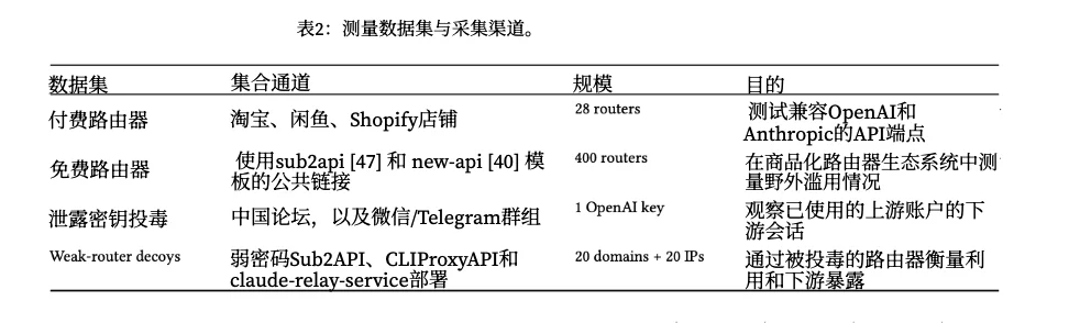 中转站数据流入黑市,6TB攻入26家知名校企系统:00后安全员实测揭底