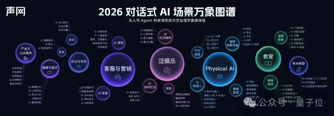 被OpenAI、Gemini共同选择的实时语音交互,凭什么是这家中国公司?