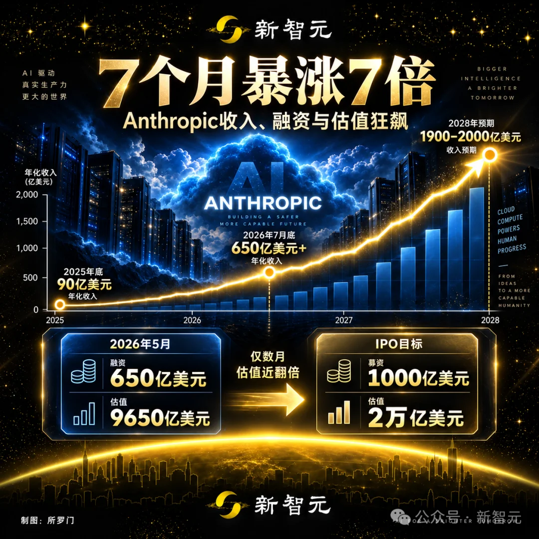 独家:黄仁勋或砸100亿投注Anthropic巨额IPO!