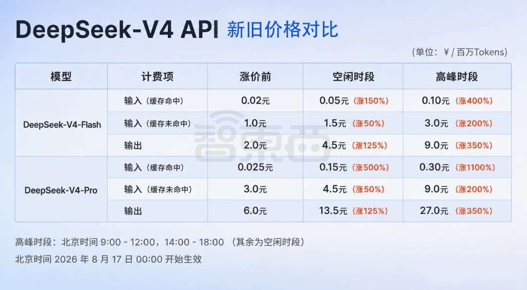 10倍级增速！曝DeepSeek前七个月收入4.75亿