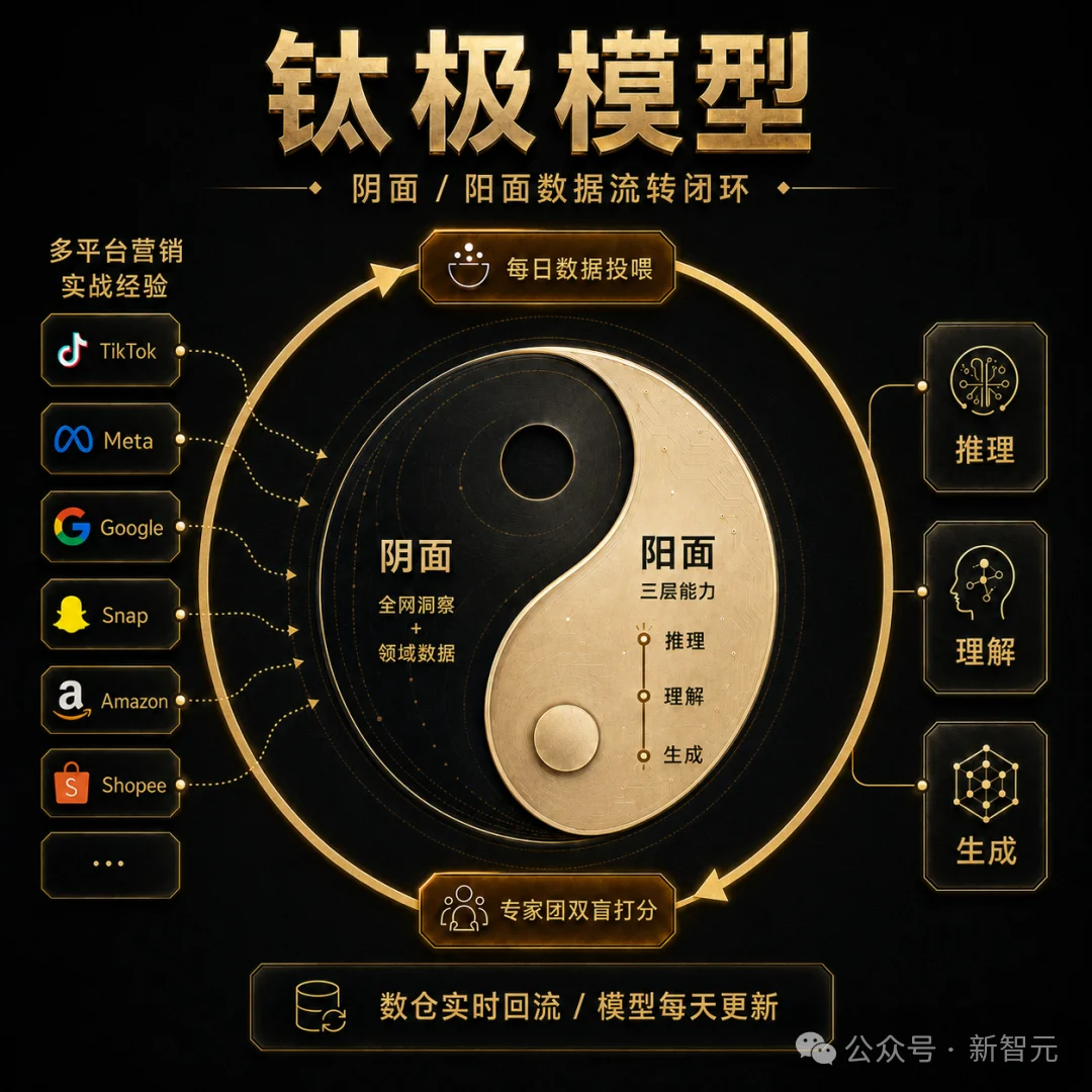 帮ChatGPT补足短板的,竟然是一家中国黑马!