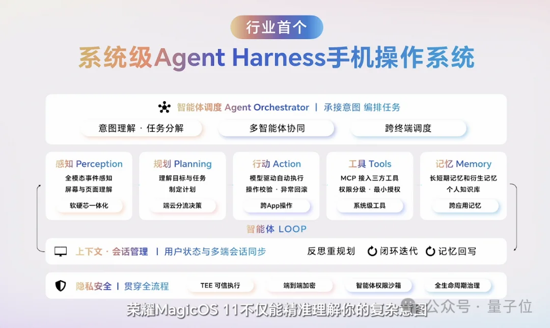 手机替我跑了一整套流程！我就说了一句话，AI执行了100步