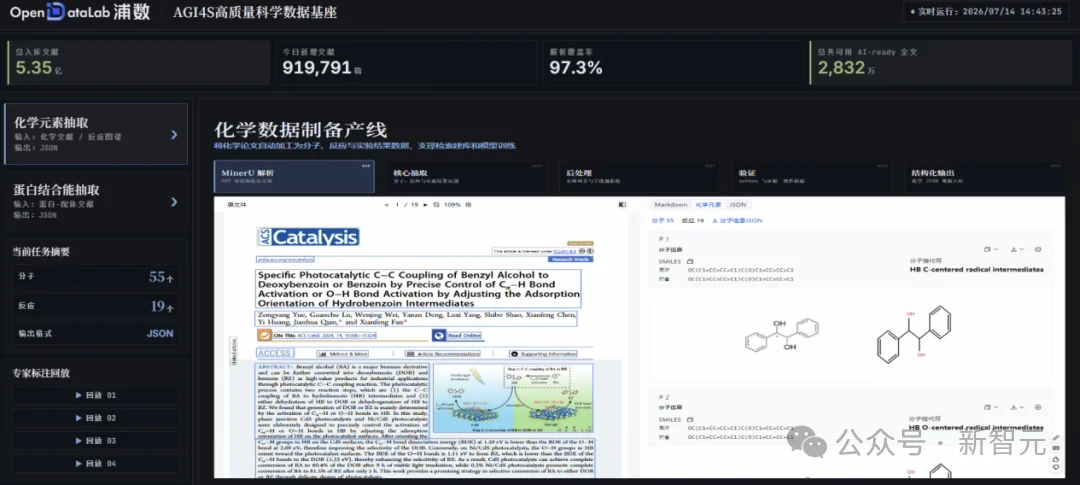 AI Coding成功率88%,科研仅3%?「科研是下一个Coding」,还差关键一环