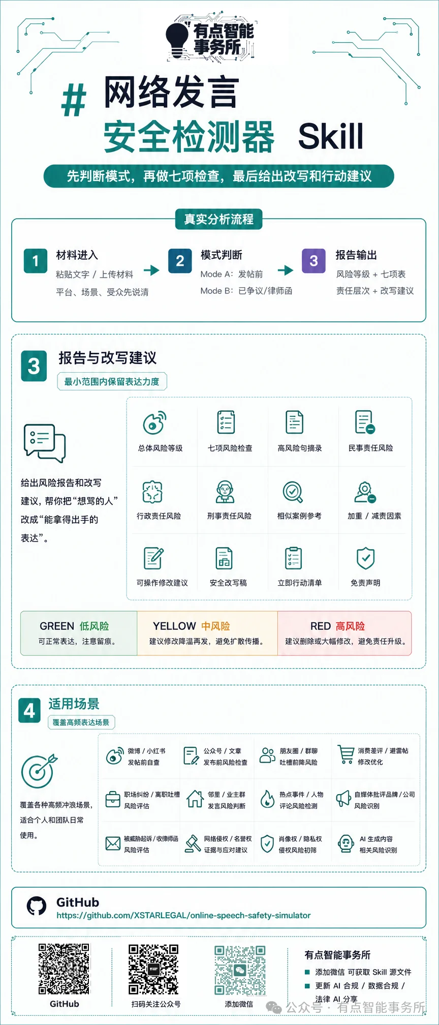 @自媒体，我们做了个帮你检测发布锐评内容合规的 skill
