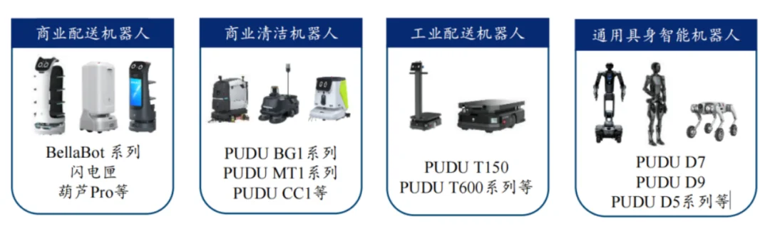 全球市占第一后,普渡在WAIC开始回答机器人下一场战争