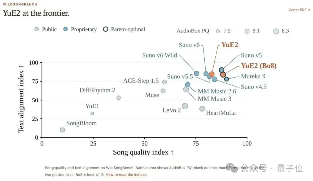 Suno最强开源对手来了:4090一分钟出歌,把AI音乐从抽卡变成可编辑工程