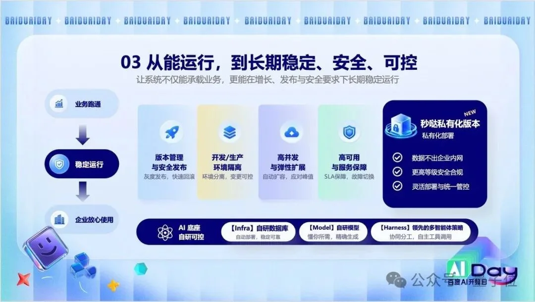百度秒哒再升级!让最懂业务的人,亲手造自己的系统