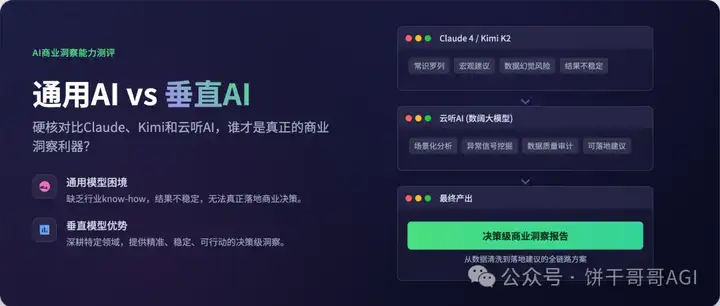 7000字深度对比Claude4、Kimi k2和云听AI,谁才能真正在商业洞察落地?