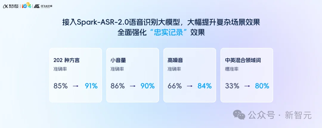 16年王者归来!手机键盘长脑子,打字进入「许愿时代」