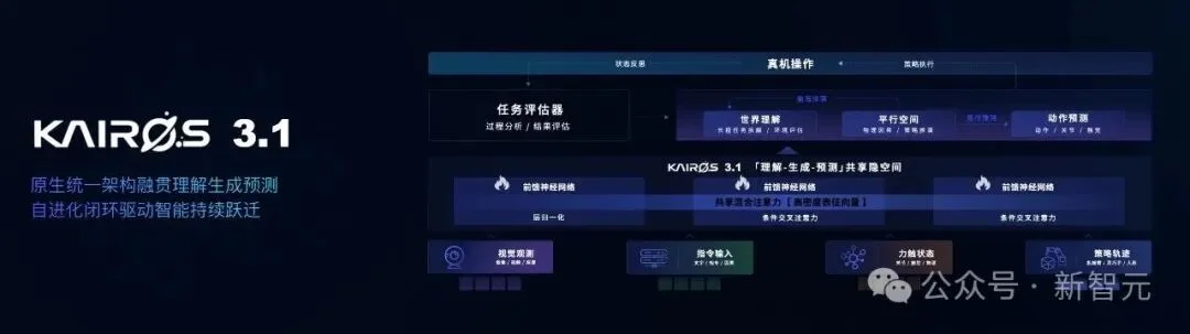 12项全球SOTA!WAIC最猛世界模型,让机器人「开悟」了