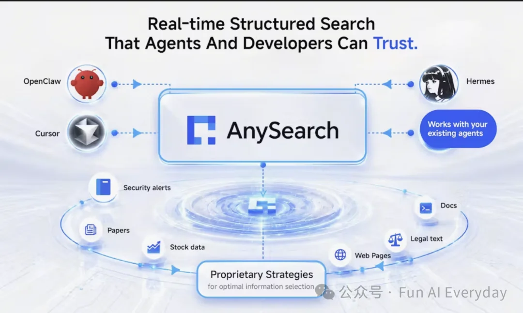 最近两个月 Product Hunt 最火的 AI 产品,都在做什么