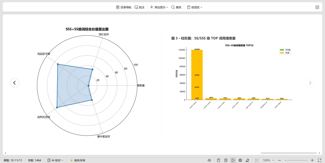 开源Skills｜搭建亚马逊动态关键词库系统，每天抓SSS级机会词