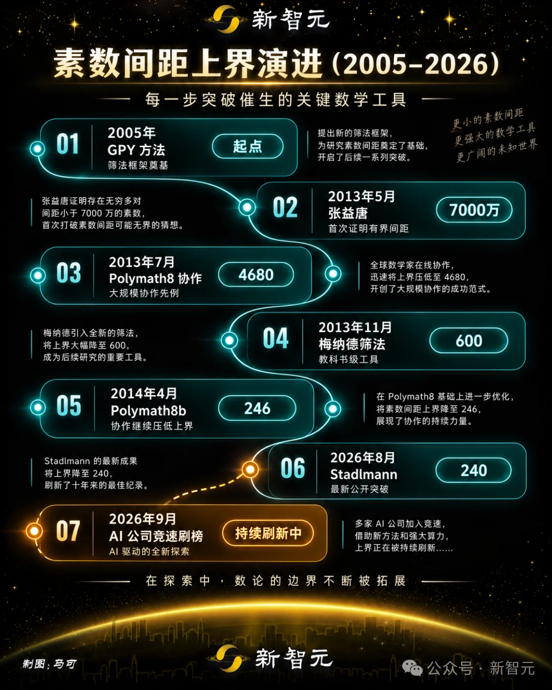 韦神主攻的千禧年难题,被Claude攻破了?