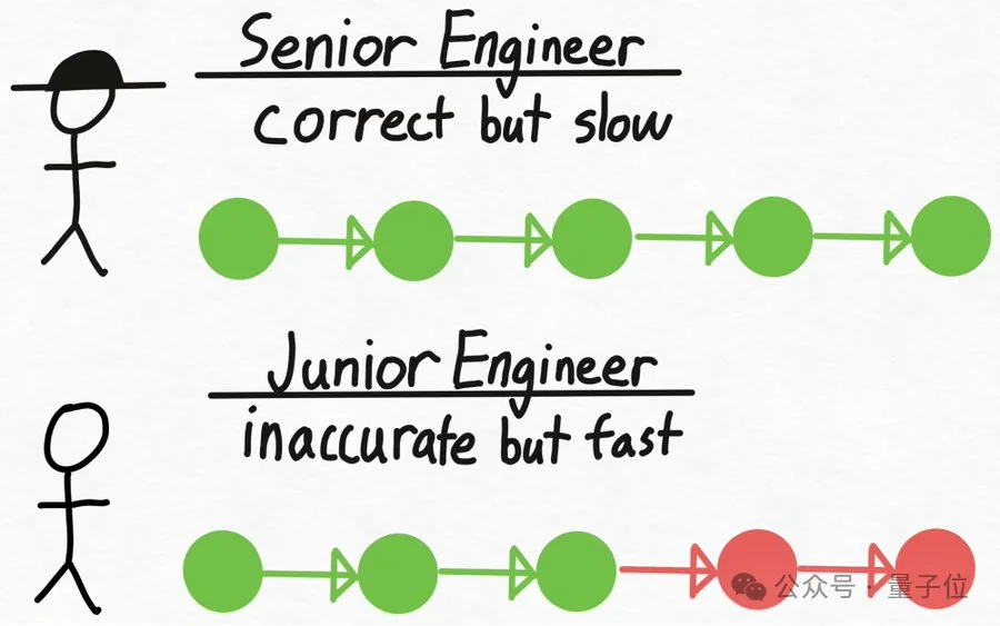 梁文锋署名的DSpark，看懂这10个点就够了！