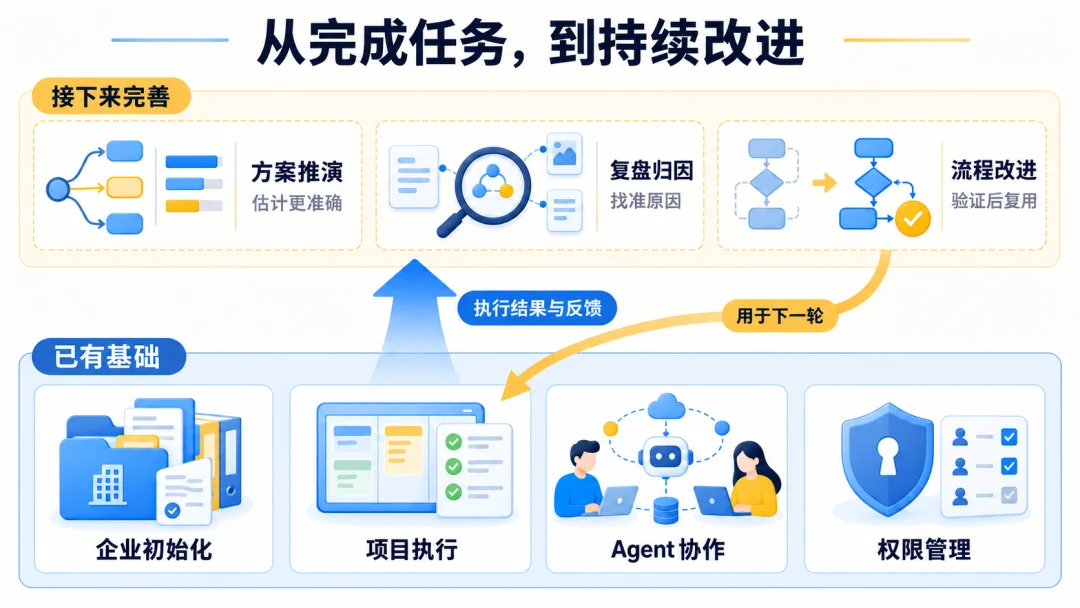 多Agent团队都搭好了,怎么生意还是我一个人在做?