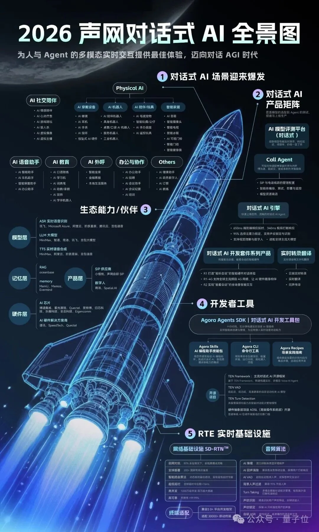 被OpenAI、Gemini共同选择的实时语音交互,凭什么是这家中国公司?