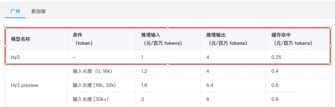 微信小程序「成长计划」：价值2万多的token，1分钟到账