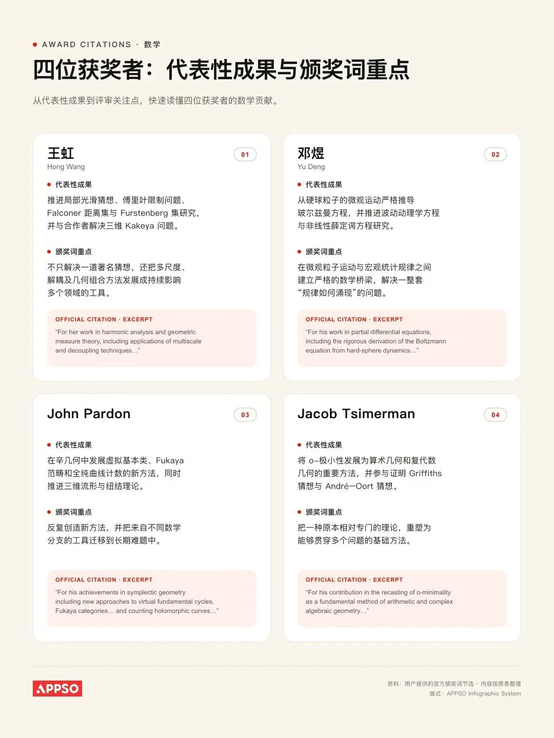 AI 会毁掉数学吗?它先学会了大厂的虚荣