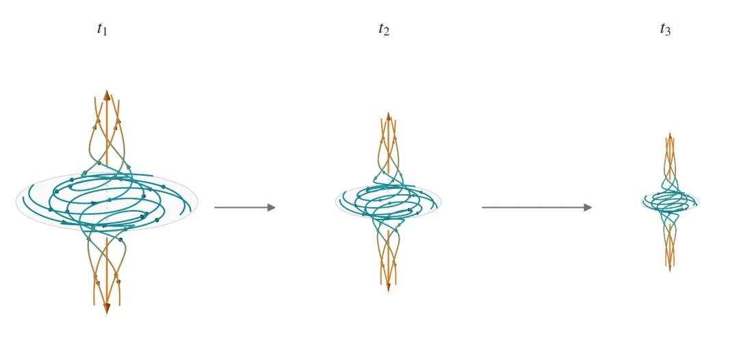 突发!OpenAI官宣88小时突破NS方程千禧年难题