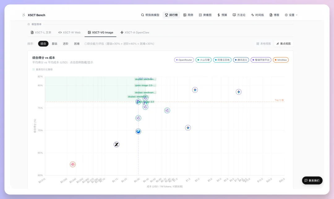 Midjourney V8 Alpha 对比 Banana 2,多风格测评来喽。