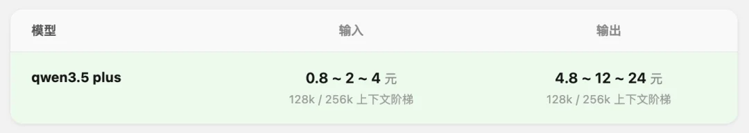 千问 3.5:0.8 元的顶级模型,我找不到它的对手