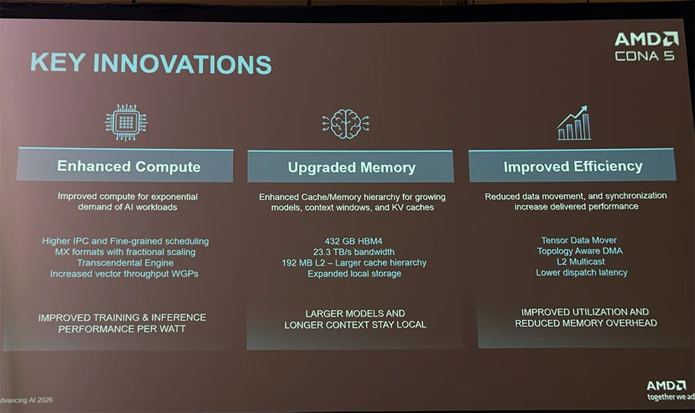 全球首颗2nm GPU来了!苏姿丰甩出“最强AI机架”,CPU性能干翻英伟达