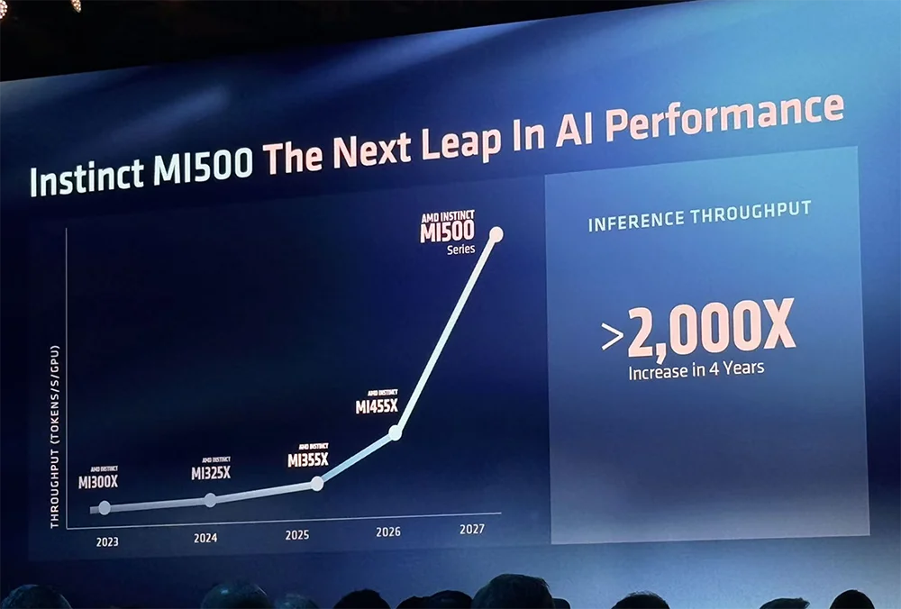 全球首颗2nm GPU来了!苏姿丰甩出“最强AI机架”,CPU性能干翻英伟达
