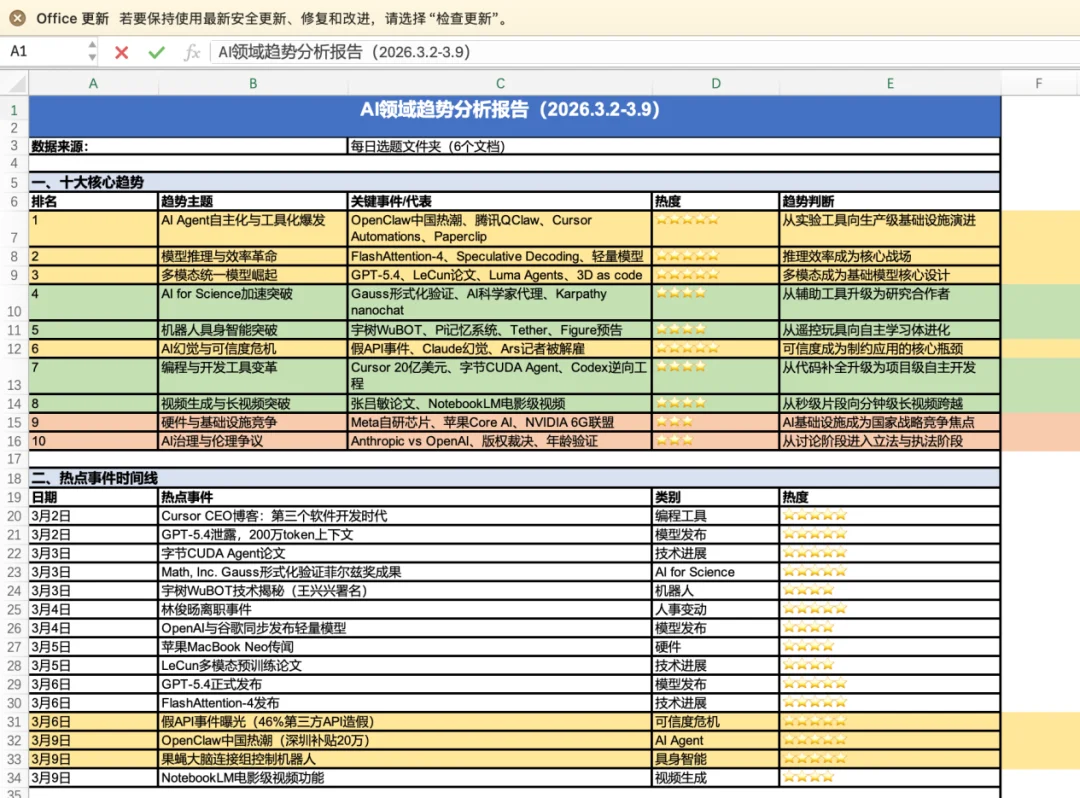 一手实测!不用研究小龙虾了:腾讯搬出QClaw,直连微信,零门槛