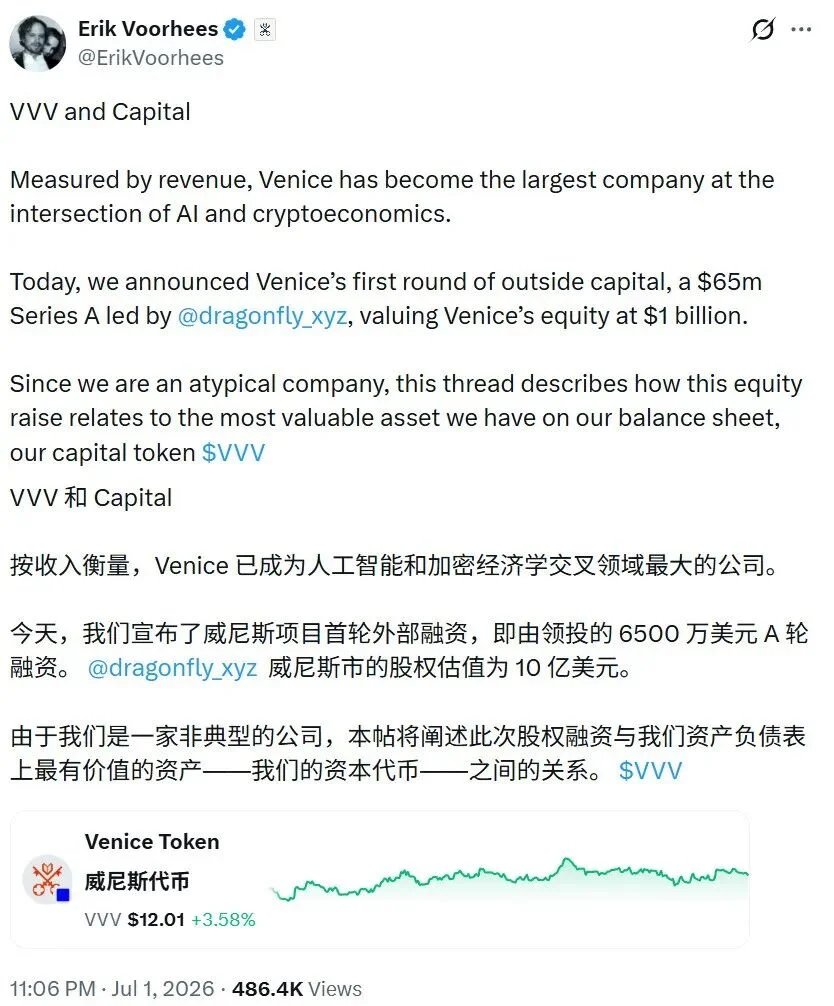 Venice AI完成6500万美元A轮融资,以隐私之名跻身独角兽丨News