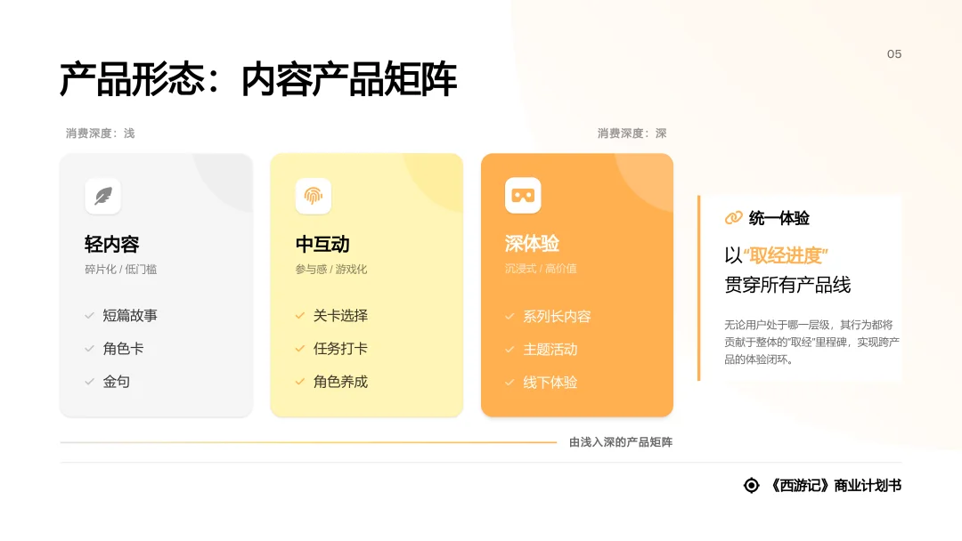 对话式精修PPT,Dokie终于让我觉得能交付了。