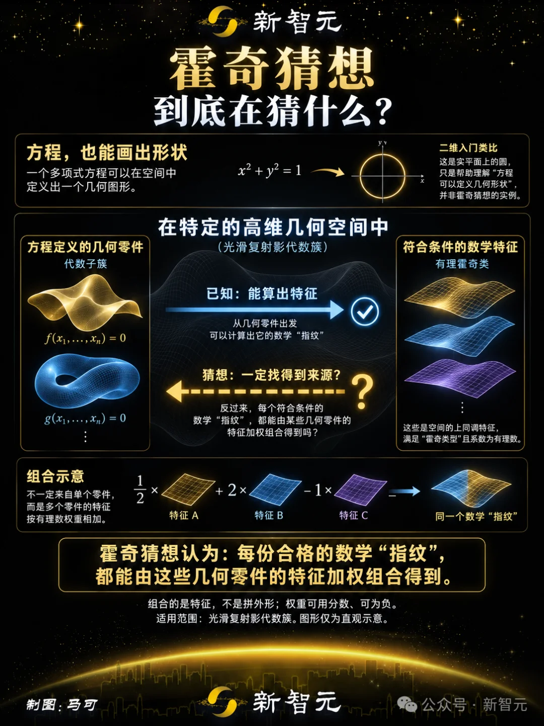 突发!OpenAI又拿下一个千禧年难题