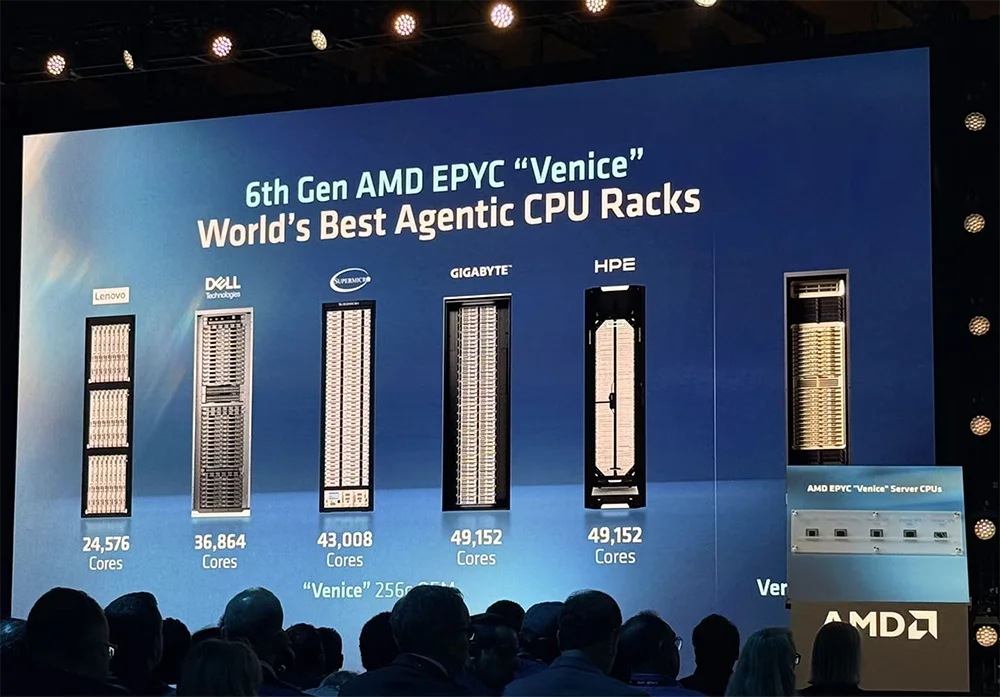 全球首颗2nm GPU来了!苏姿丰甩出“最强AI机架”,CPU性能干翻英伟达