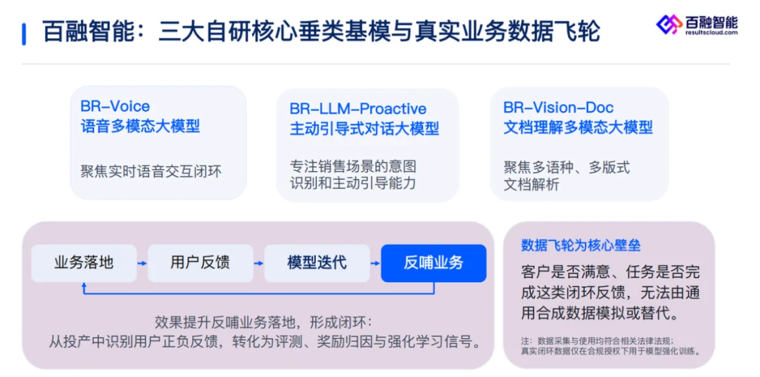 从1000通到1.5万通,百融智能的「硅基客服」真正开始「上岗」
