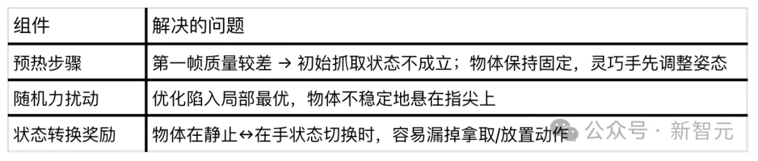机器人看视频学操作！伯克利首次打通互联网视频到灵巧手真机部署链路