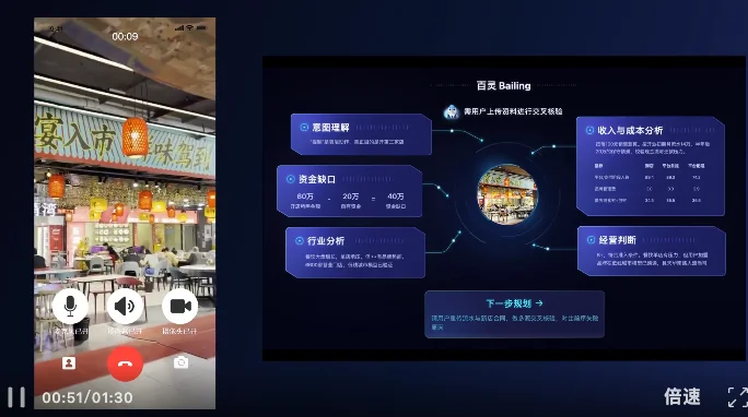 银行Agent上岗：4200万小微经营者可用，信贷、票据、财税一把梭