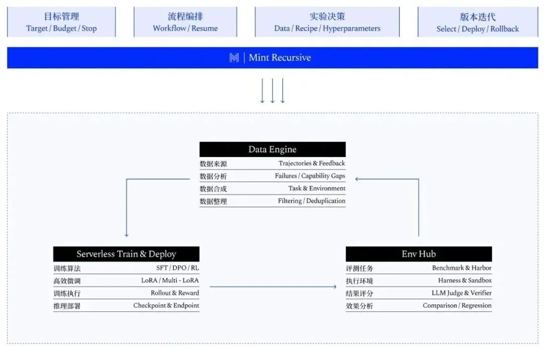 马卡龙的下注:把模型后训练,做成企业服务