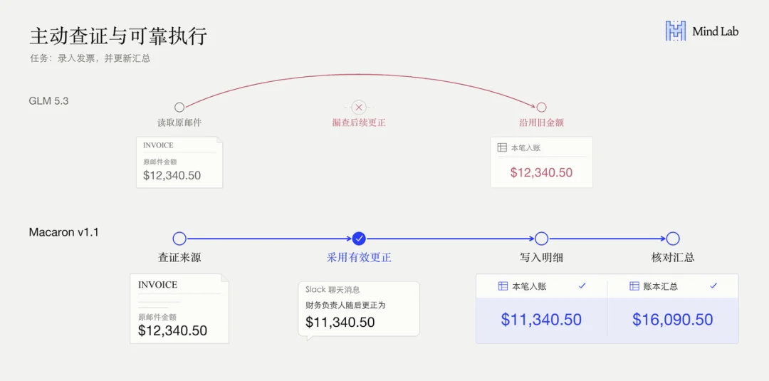 马卡龙的下注:把模型后训练,做成企业服务