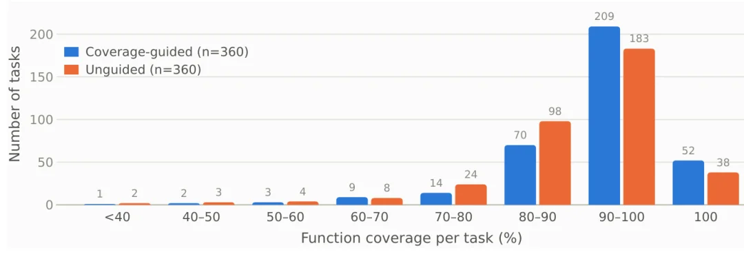 WebCraftBench：给 AI 生成的网页来一场「实测大考」